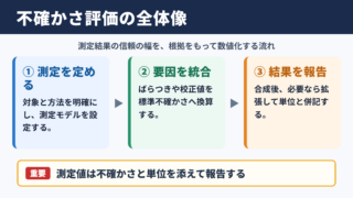 不確かさの求め方の全体像