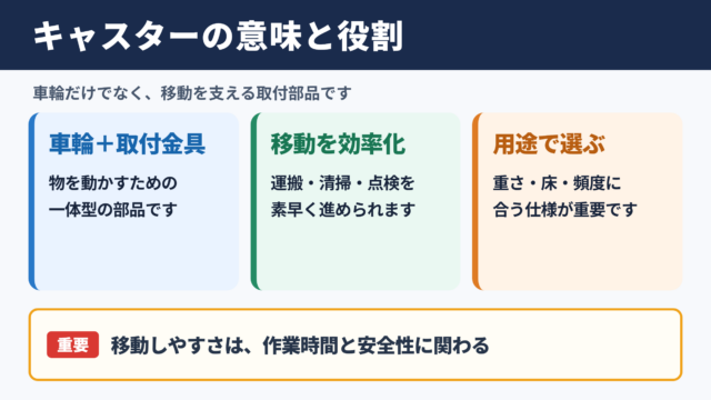キャスターの意味と役割