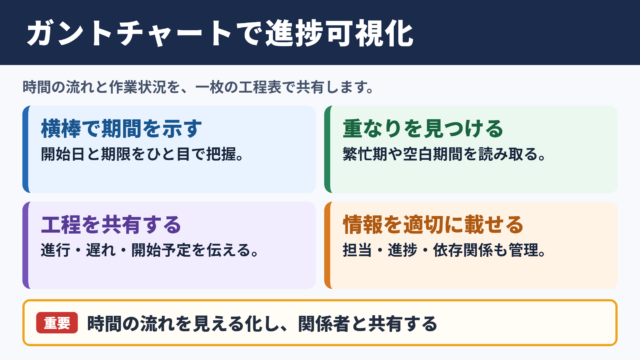 ガントチャートで進捗を見える化する基本