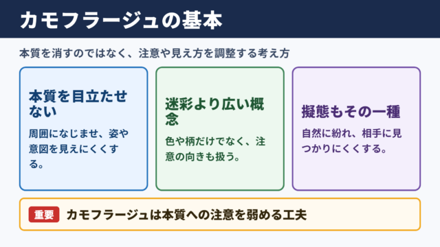 カモフラージュの意味と基本的な考え方