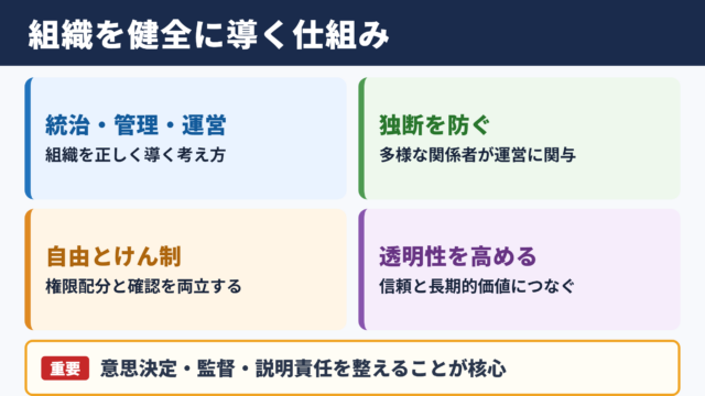 ガバナンスの意味とビジネスでの役割