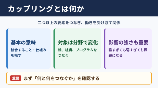 カップリングの基本的な意味