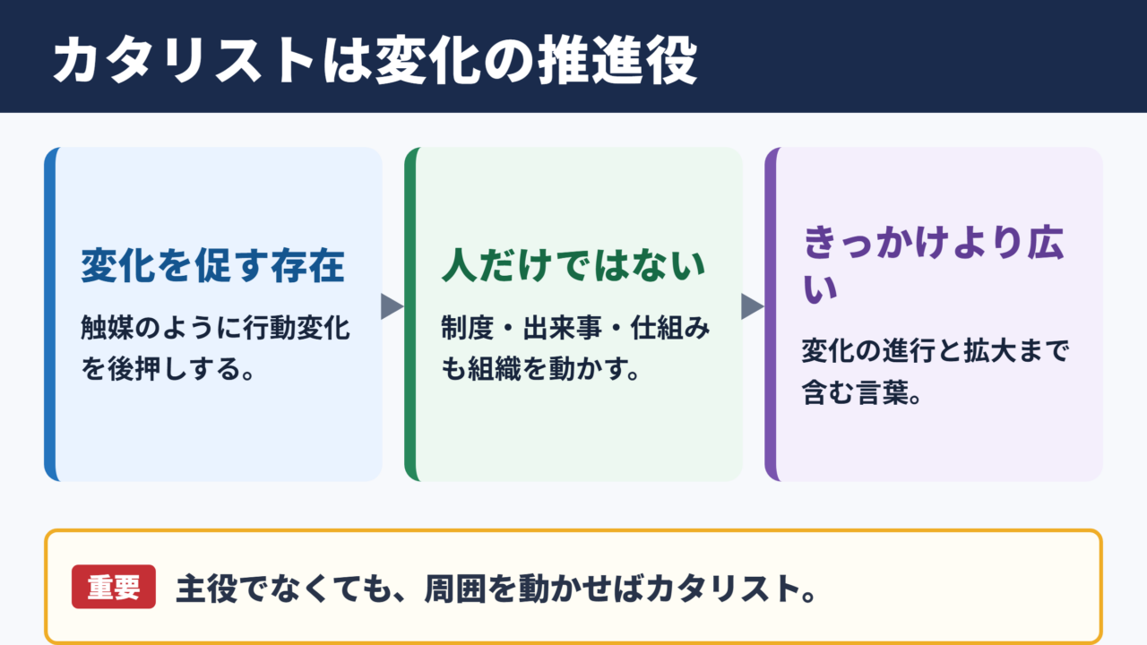 カタリストの意味とビジネスでの位置付け