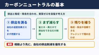 カーボンニュートラルの意味と基本的な考え方