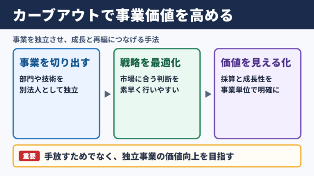 カーブアウトの意味と活用効果