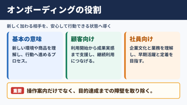 オンボーディングの意味とビジネスでの役割