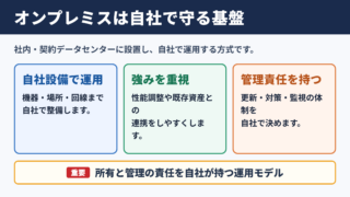 オンプレミスの意味とビジネスでの位置付け