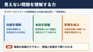 オブザーバビリティの意味と役割