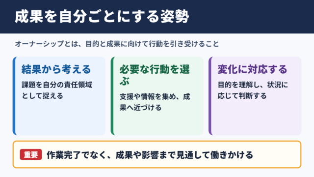 オーナーシップの意味とビジネスで求められる背景