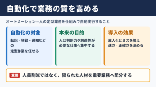 オートメーションの意味とビジネス活用