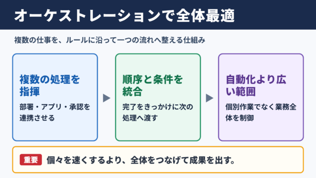 オーケストレーションの意味と全体最適
