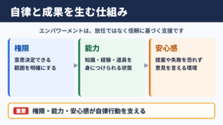 エンパワーメントの意味と基本概念