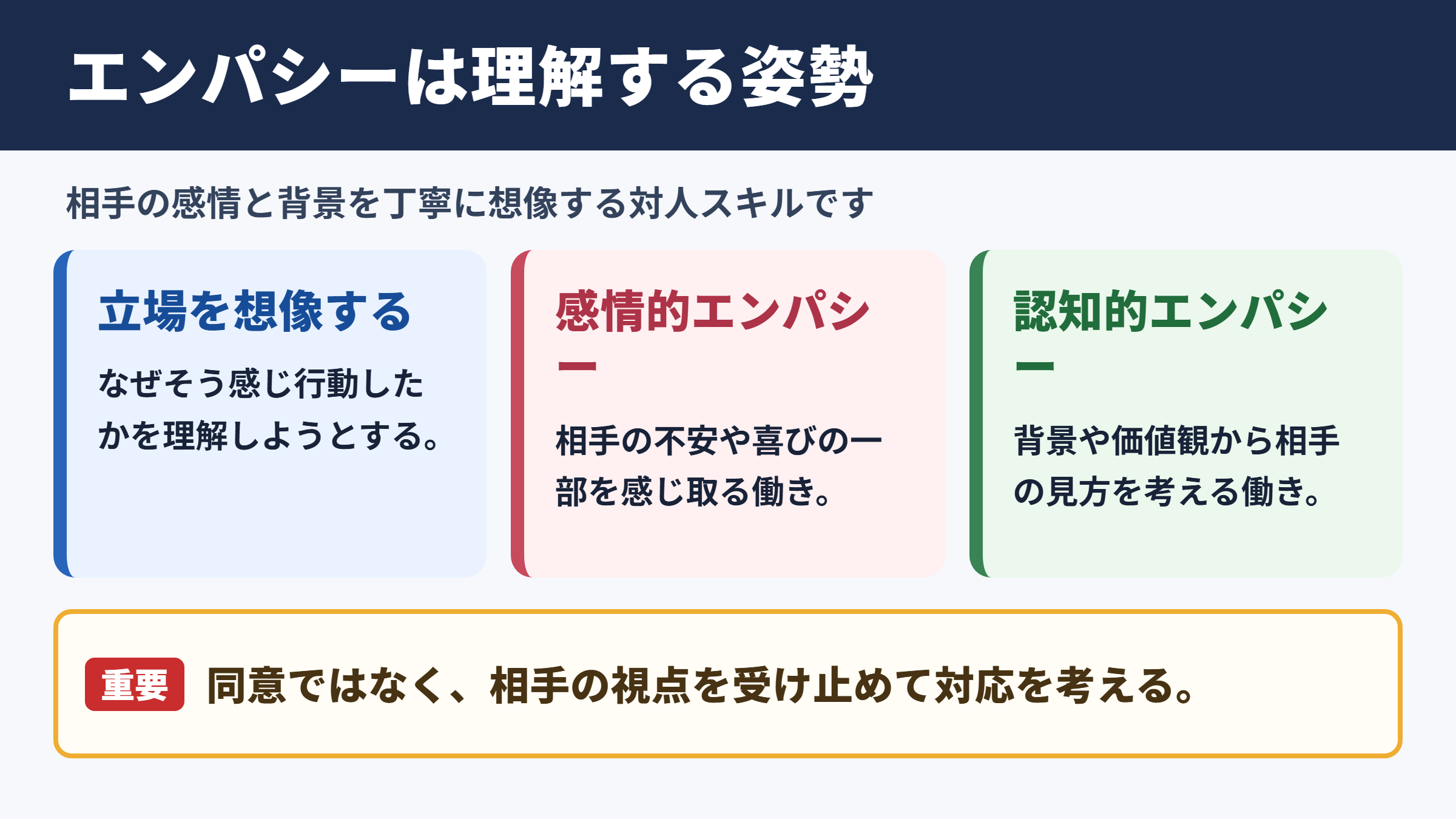 エンパシーの意味と基本的な考え方