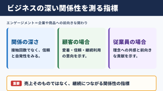 エンゲージメントの意味とビジネスでの位置づけ