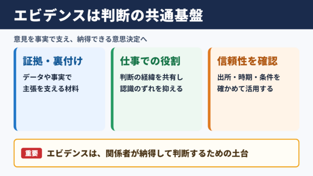 エビデンスの意味とビジネスでの役割