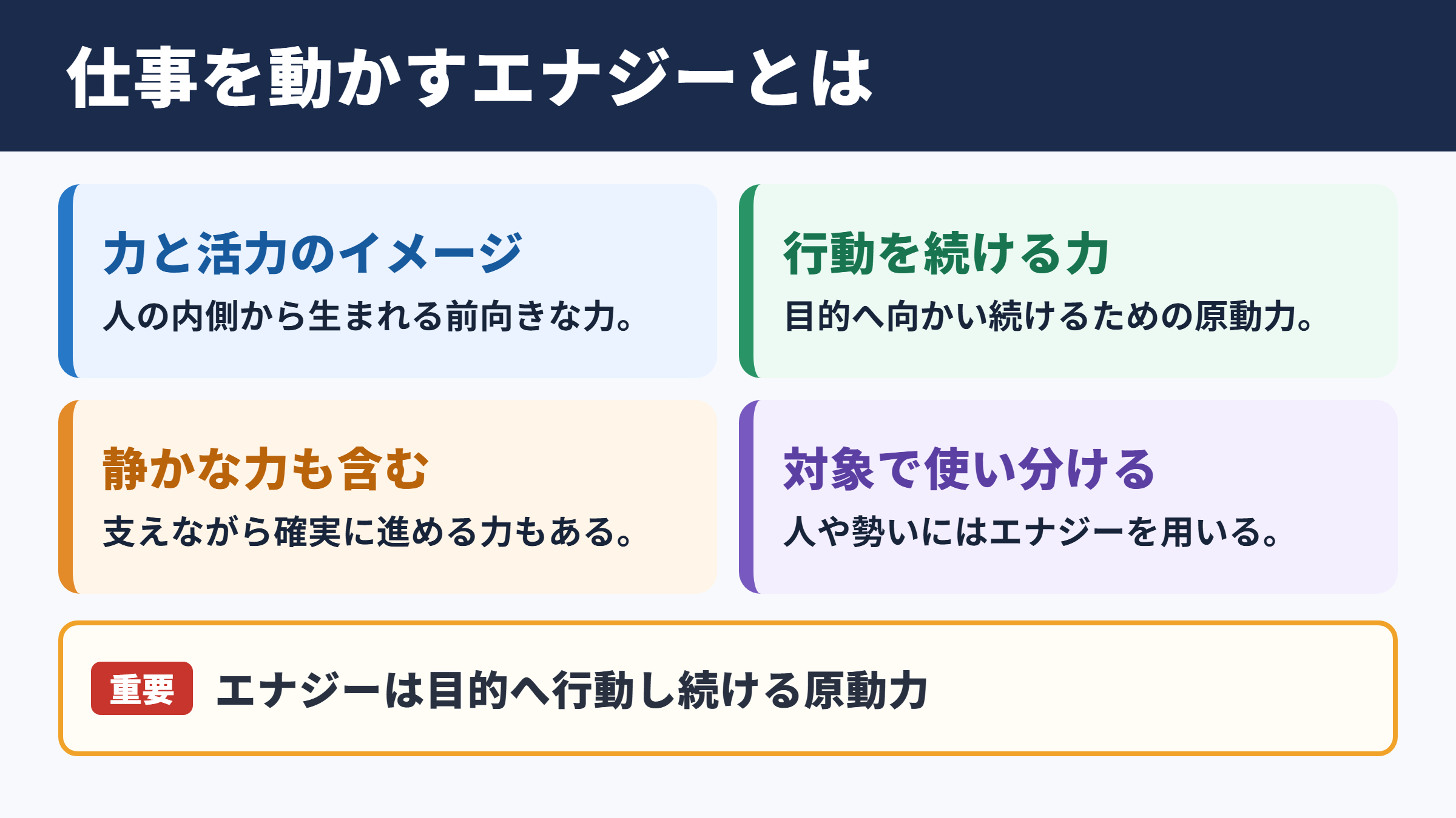 エナジーの意味とビジネス上の位置づけ
