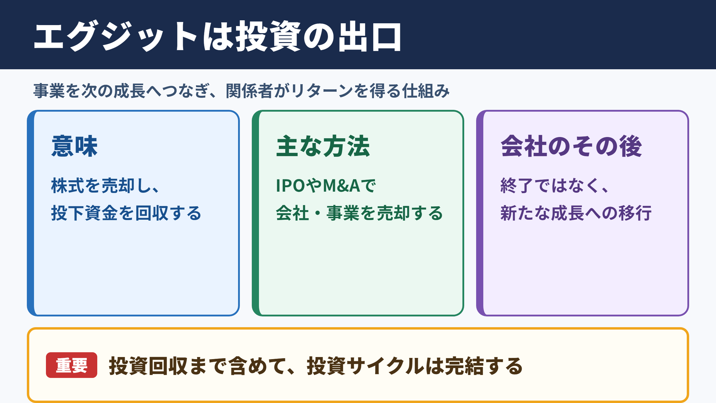 エグジットの意味とビジネス上の位置付け