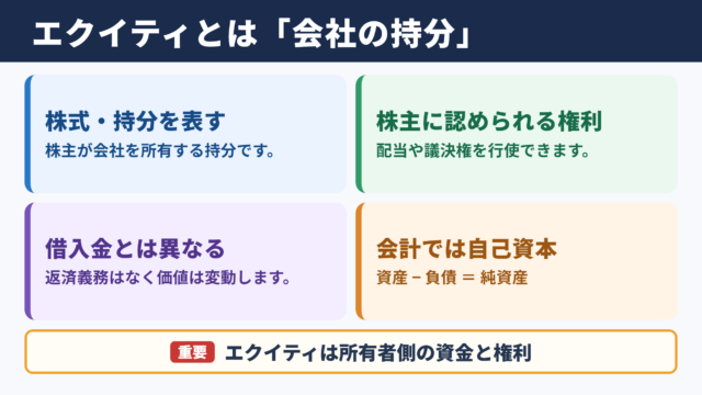 エクイティの意味と基本概念