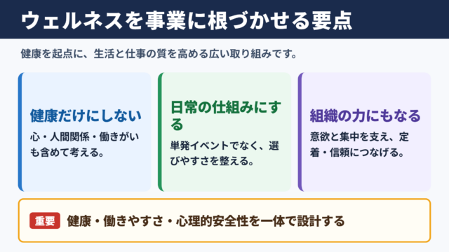 ウェルネスを事業に根づかせる要点