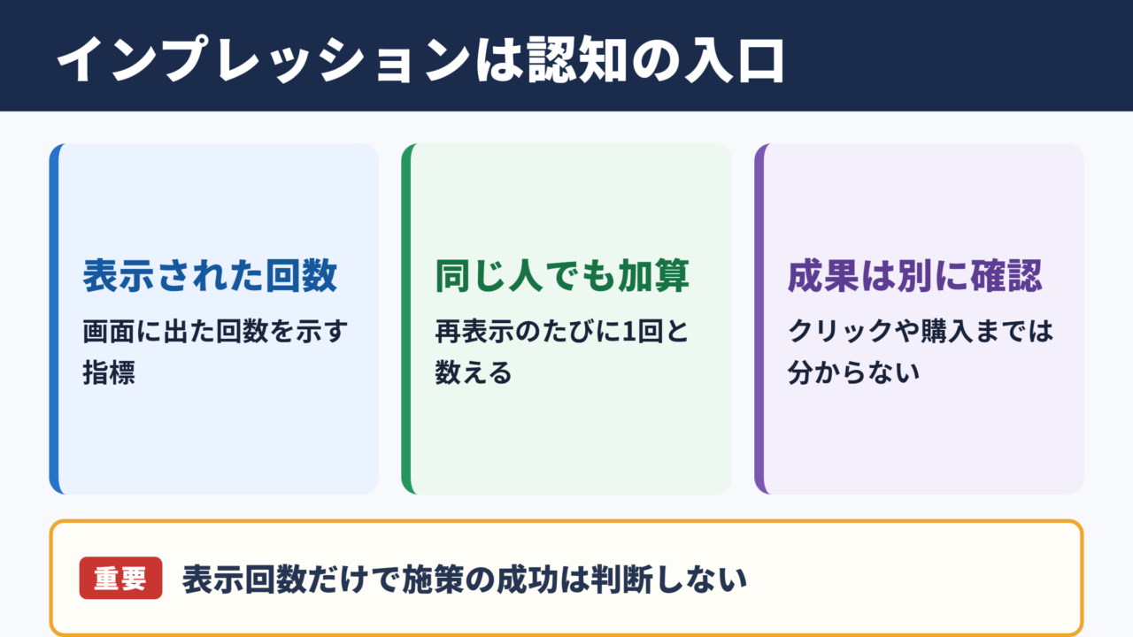 インプレッションの意味と成果判断の基本