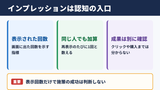 インプレッションの意味と成果判断の基本
