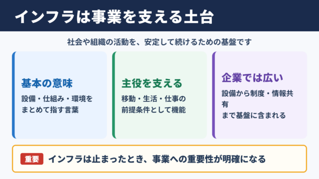 インフラの意味とビジネスでの位置づけ