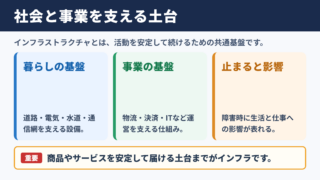 インフラストラクチャの意味と役割