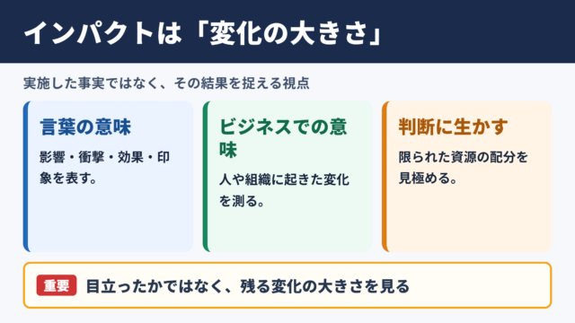 インパクトの意味とビジネスでの位置づけ