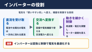インバーターの意味と役割