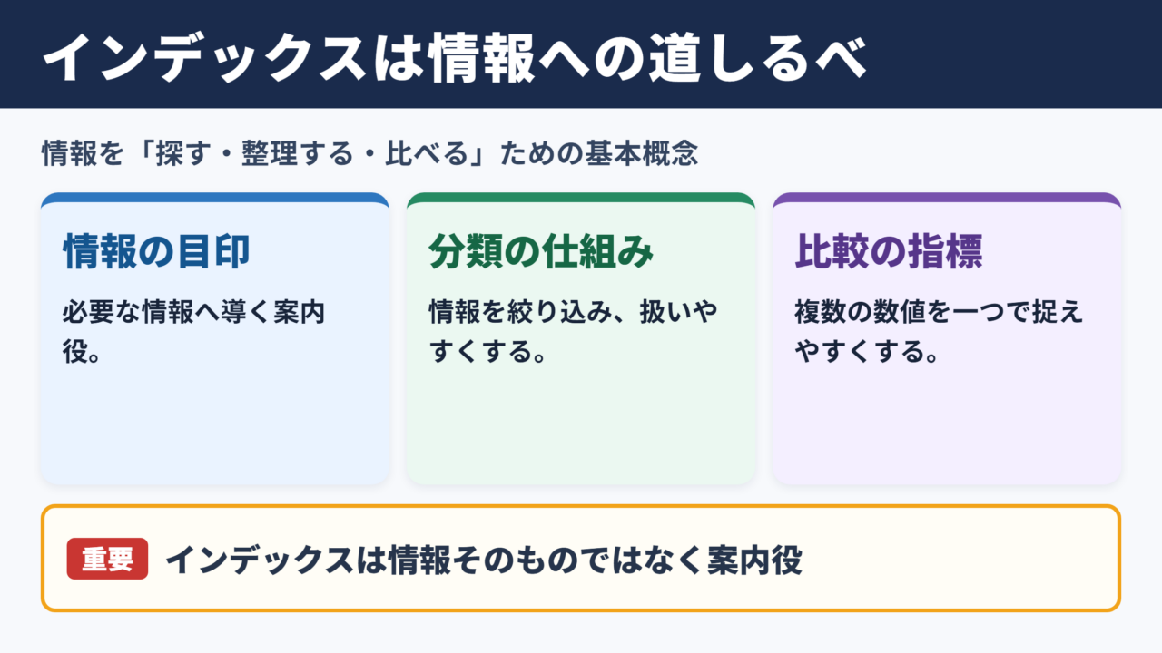 インデックスの基本的な意味