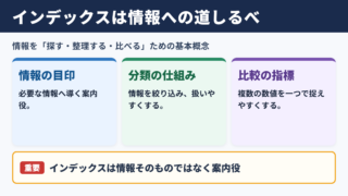 インデックスの基本的な意味