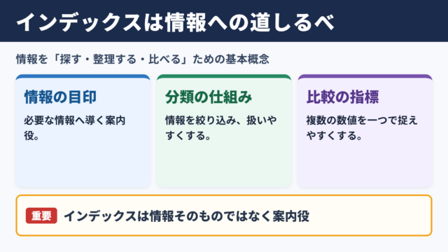 インデックスの基本的な意味