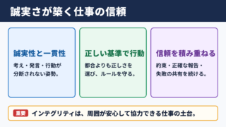 インテグリティの意味とビジネスにおける役割