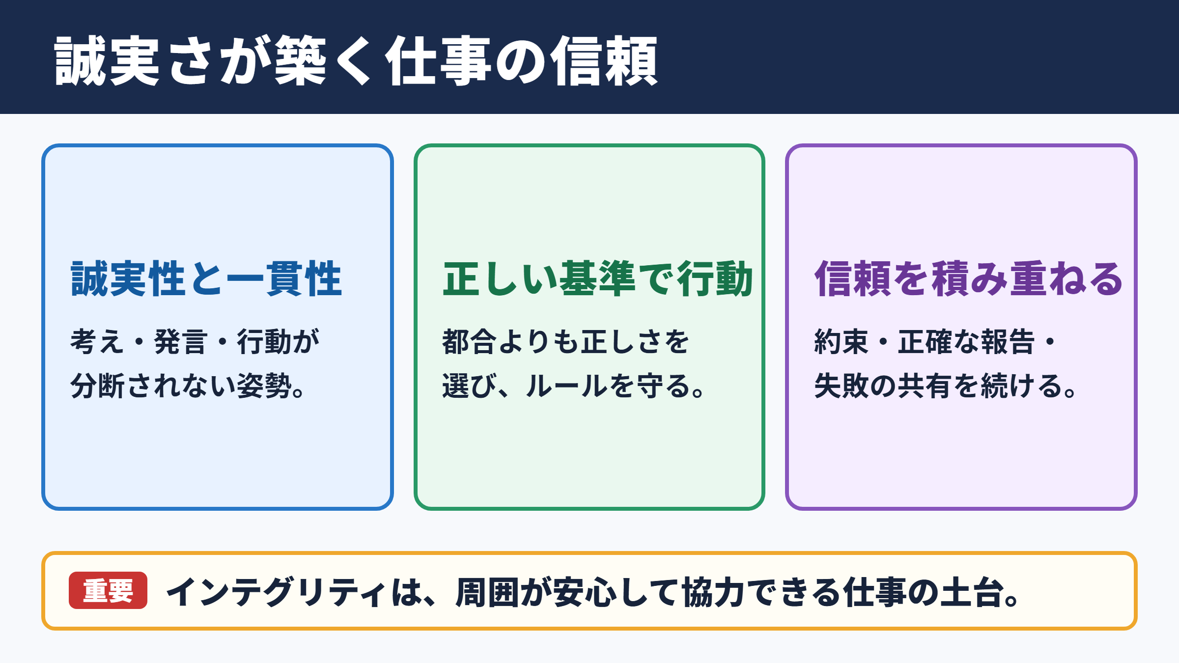インテグリティの意味とビジネスにおける役割