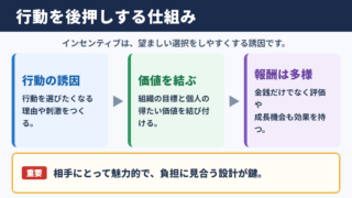インセンティブの意味とビジネスでの役割