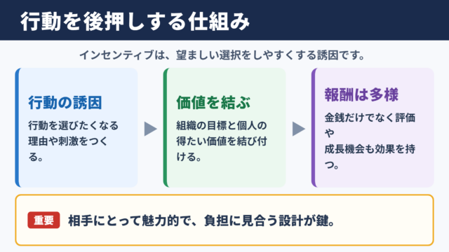 インセンティブの意味とビジネスでの役割
