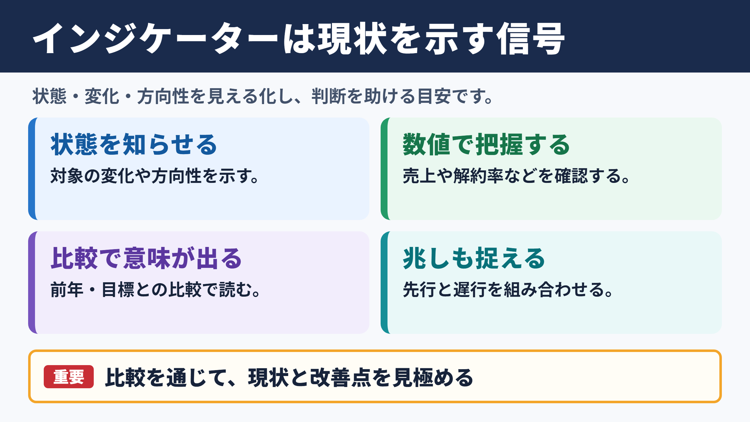 インジケーターの意味とビジネスでの役割