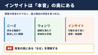インサイトの意味と本質的気づき