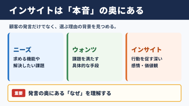 インサイトの意味と本質的気づき