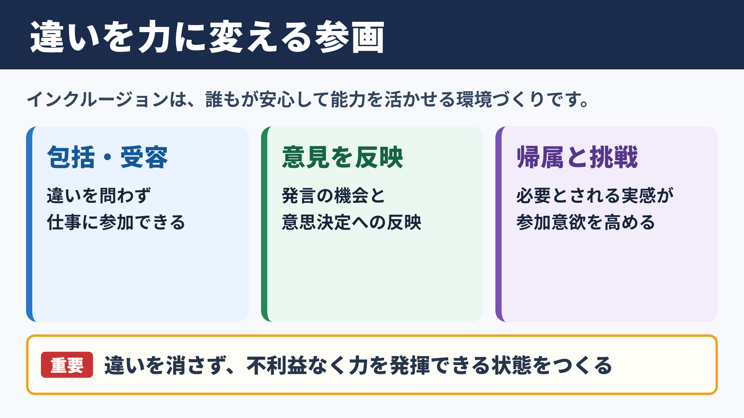 インクルージョンの意味と結論