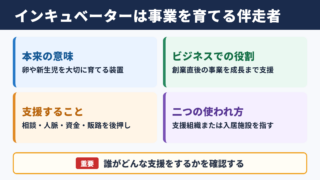 インキュベーターの意味とビジネスでの役割