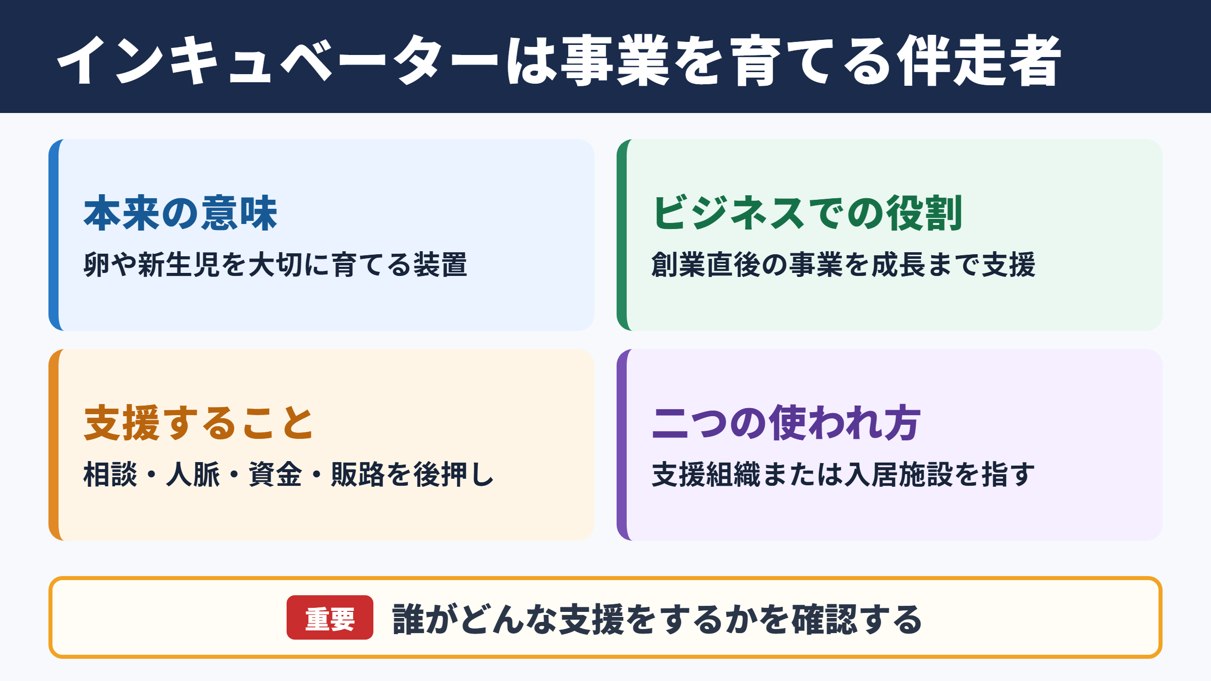 インキュベーターの意味とビジネスでの役割