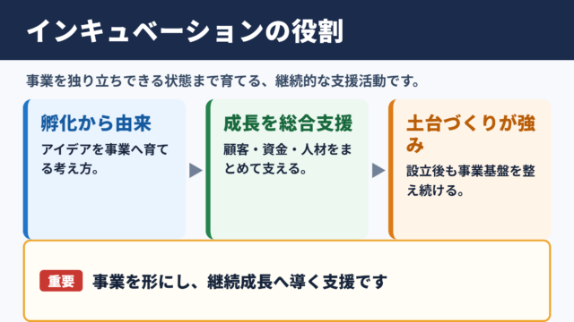 インキュベーションの意味とビジネスでの役割