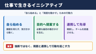 イニシアティブの意味と仕事での役割