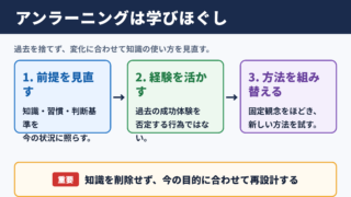 アンラーニングの意味と必要性