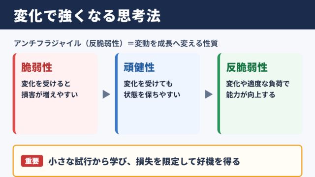 アンチフラジャイルの意味と基本概念