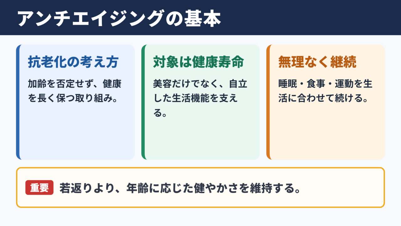 アンチエイジングの意味と基本的な考え方
