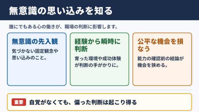 アンコンシャスバイアスの意味とビジネスにおける位置づけ