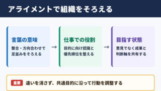 アライメントの意味とビジネスでの位置づけ