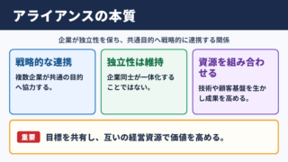 アライアンスの意味とビジネスでの位置付け